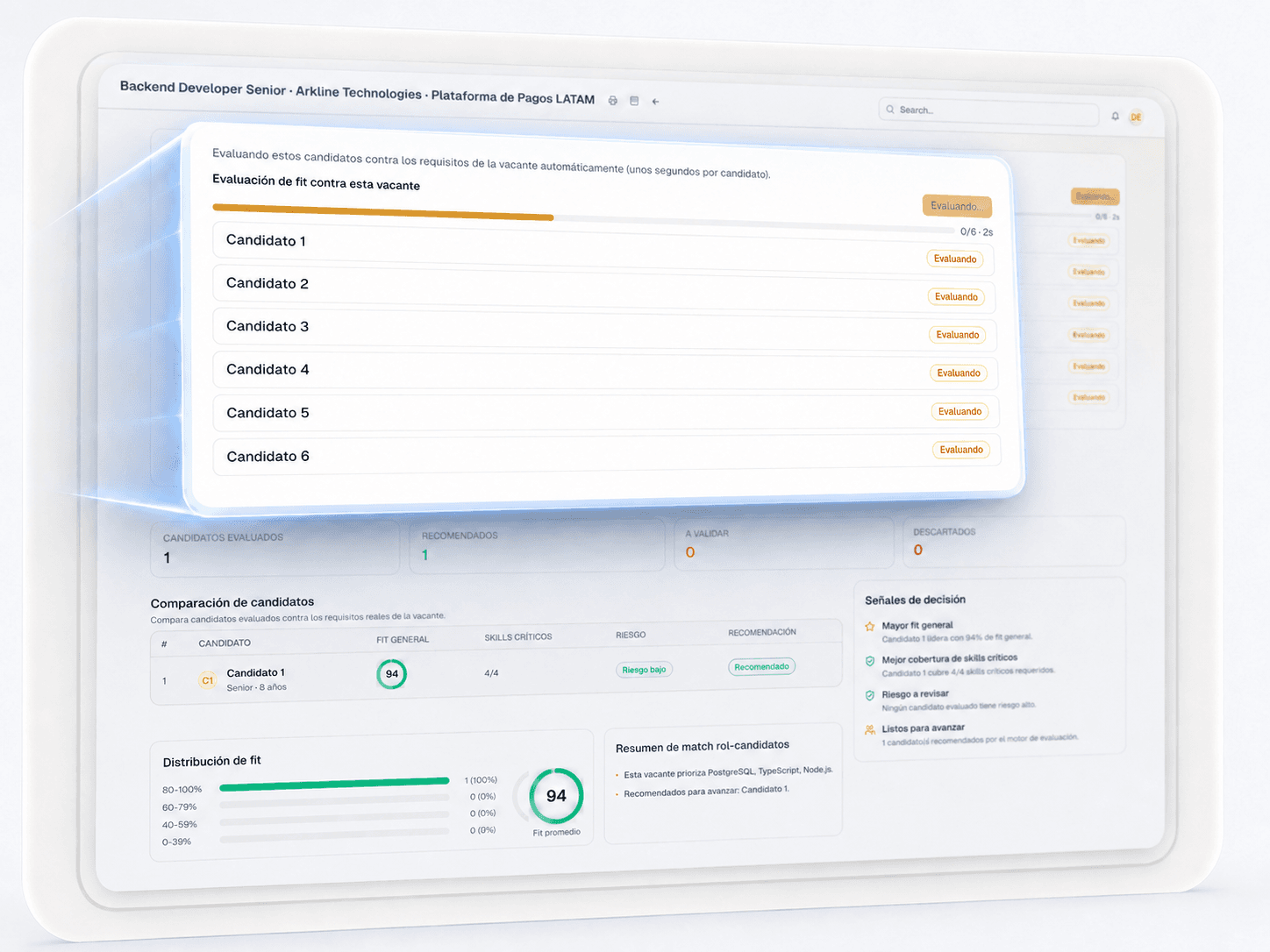 La evaluación profunda corre en el momento