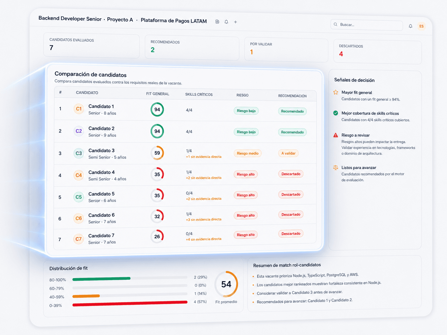 Fit Board real de Brumio: ranking de candidatos con score, riesgo y recomendación